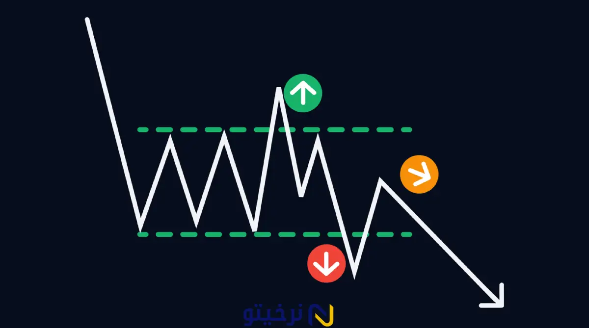 پرسودترین و پرضررترین رمزارزهای امروز (۲۱ بهمن ۱۴۰۴)